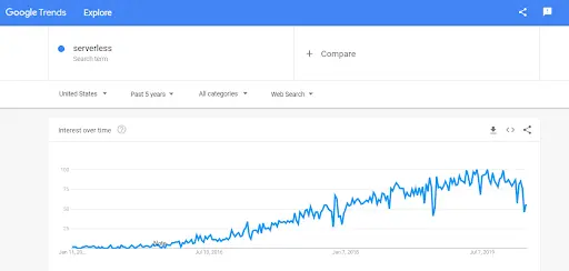 Hoe Je Binnen 12 Maanden Elk Affiliate Niche Kunt Domineren