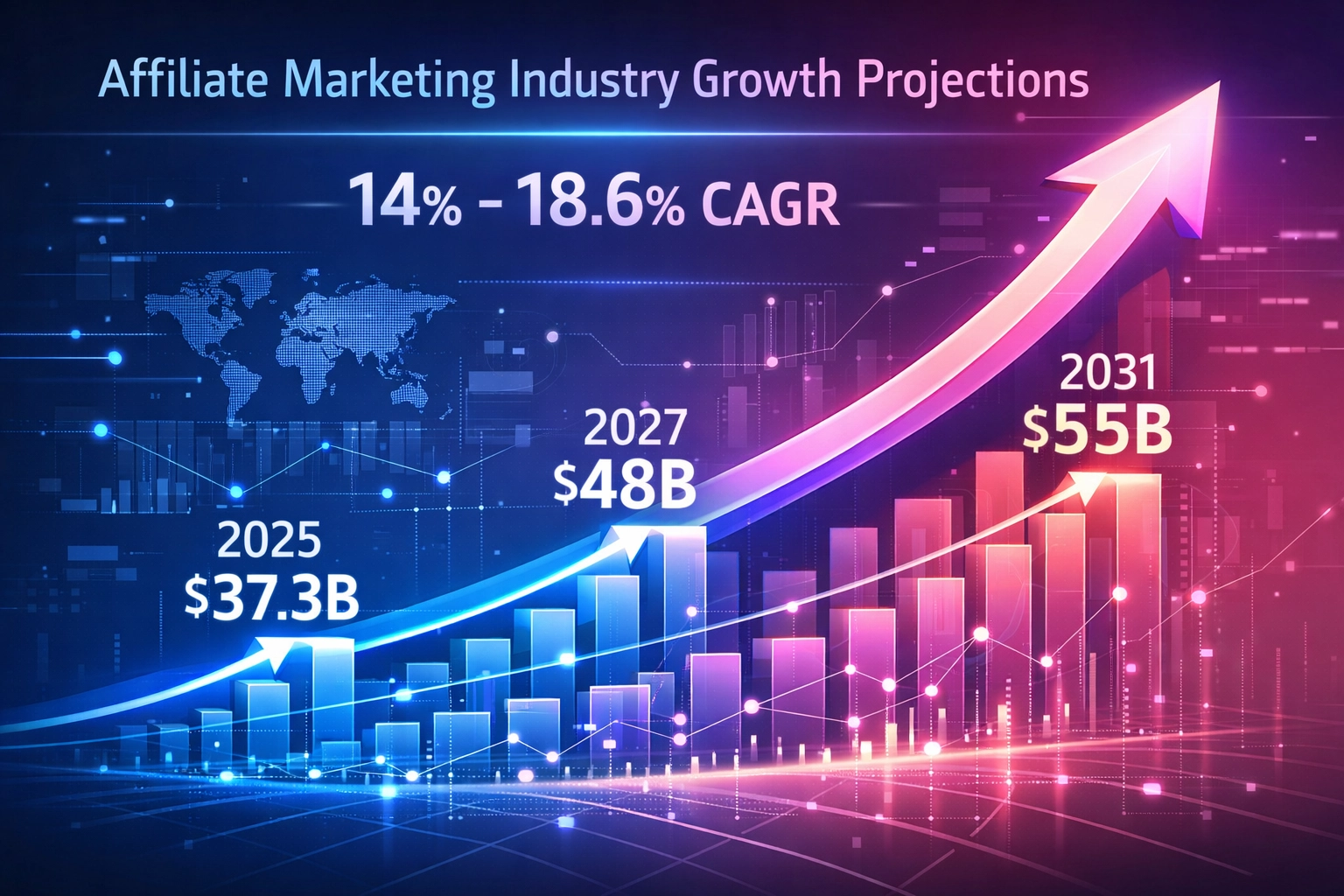 Groei prognoses affiliate marketing industrie van 2026 tot 2031
