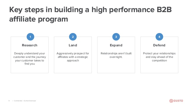 Hoe promoot je een B2B affiliate programma in 2025 [zonder budget]