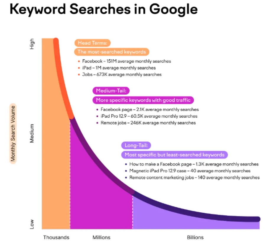 Hoe maak je een SEO affiliate marketing strategie