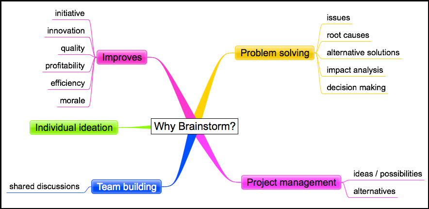 Praktische tips om 2x meer affiliate content te schrijven in minder tijd