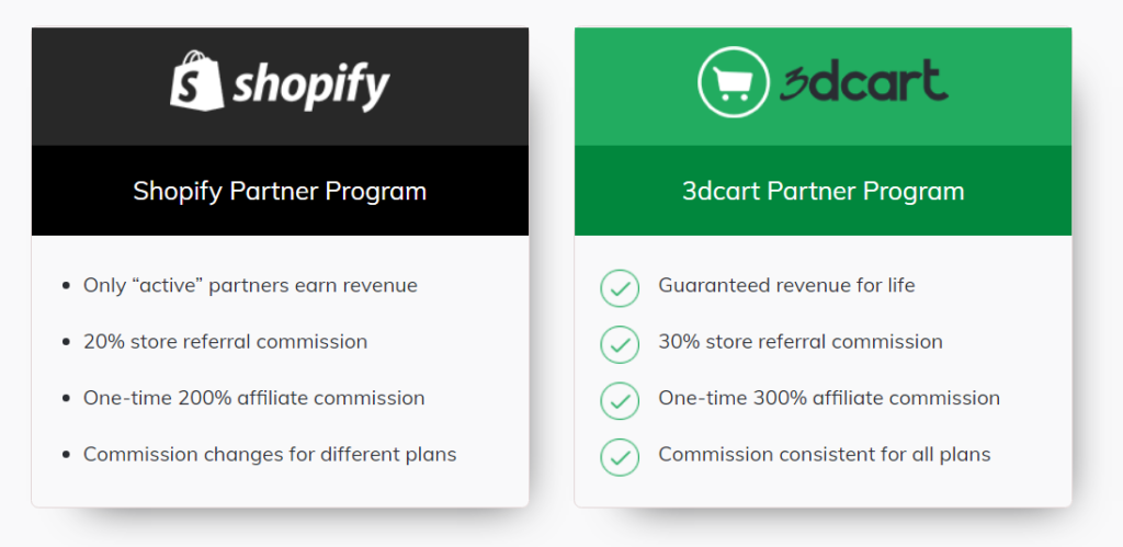 Benefits of using shopify and 3dcart for affiliates