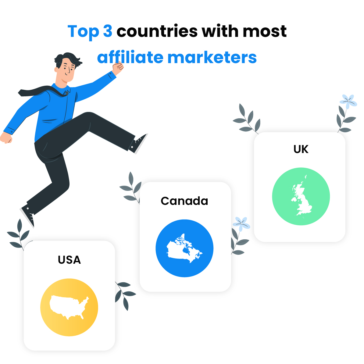 Top 3 landen met de meeste affiliate marketeers - canada , USA , UK