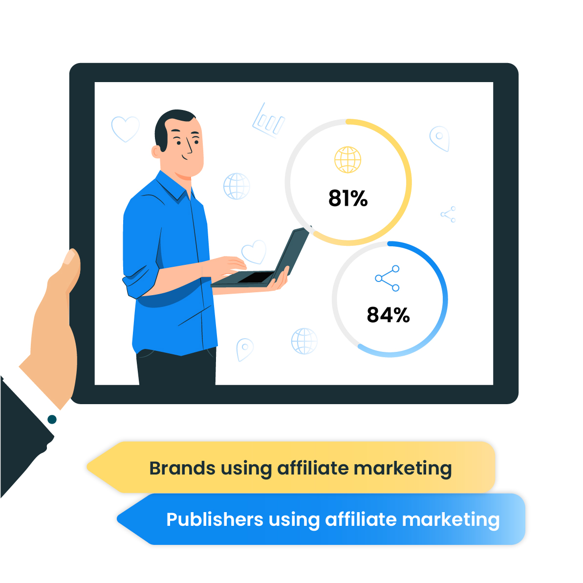 81% van de marketeers en 84% van de publishers gebruiken al affiliate marketing