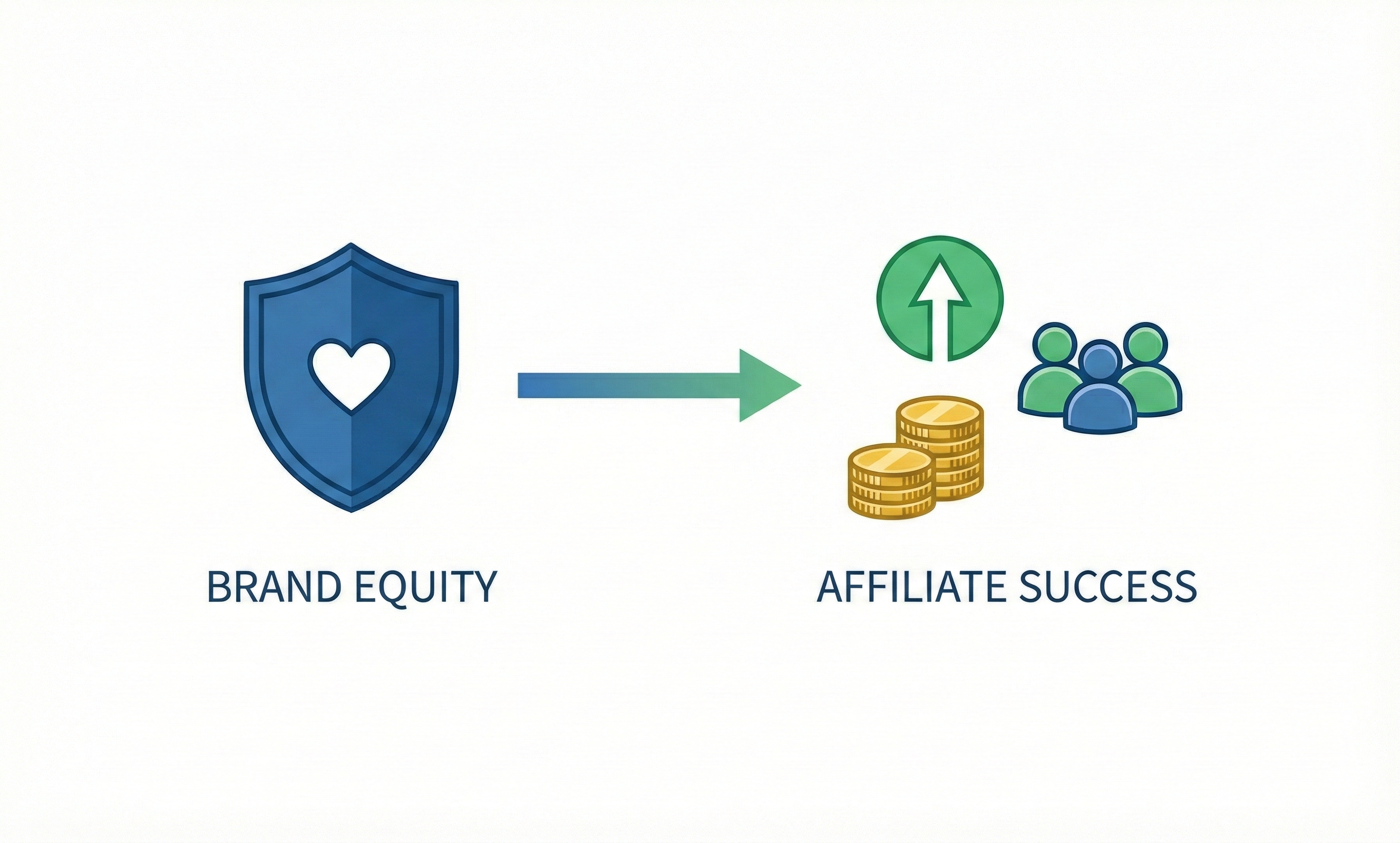 Merkkracht en het belang ervan in affiliate marketing