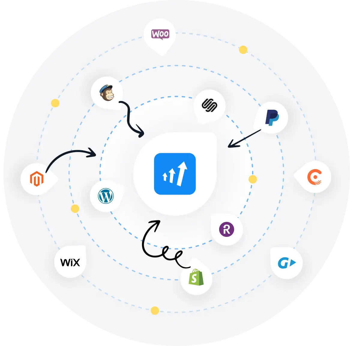 Een afbeelding van Post Affiliate Pro-integraties.