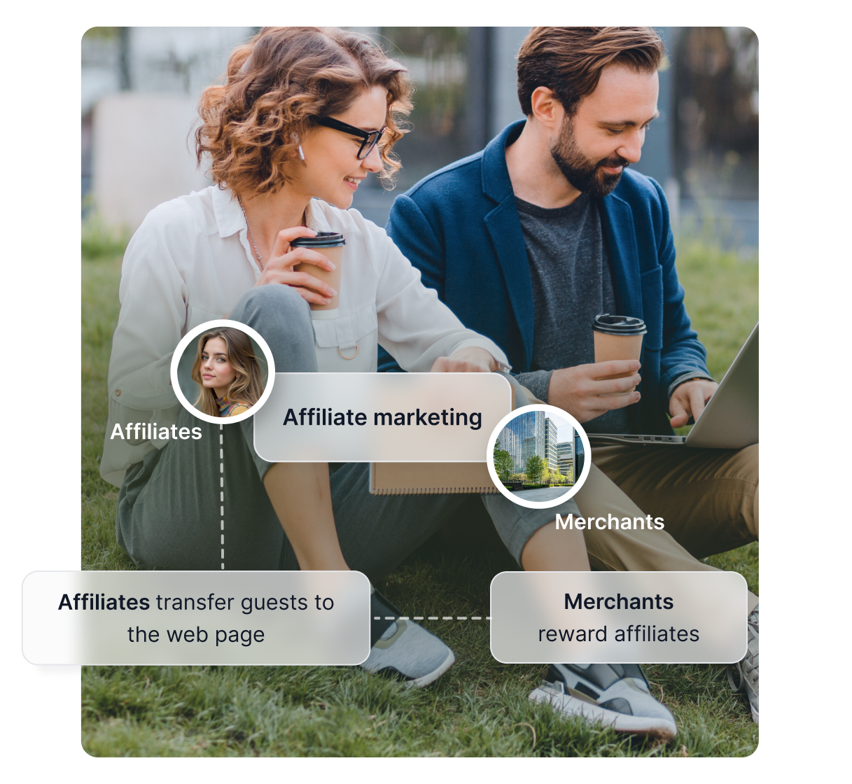 Stockafbeelding van een vrouw aan de telefoon naast een eenvoudige illustratie die toont hoe Post Affiliate Pro werkt, samen met verschillende awardbadges.