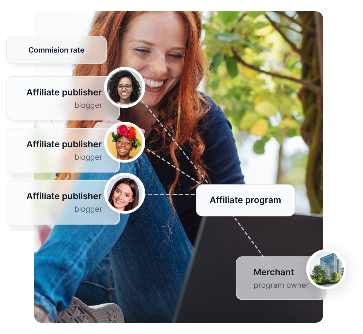 Stockfoto van een vrouw aan de telefoon, naast een eenvoudige illustratie van hoe Post Affiliate Pro werkt, samen met verschillende award badges.