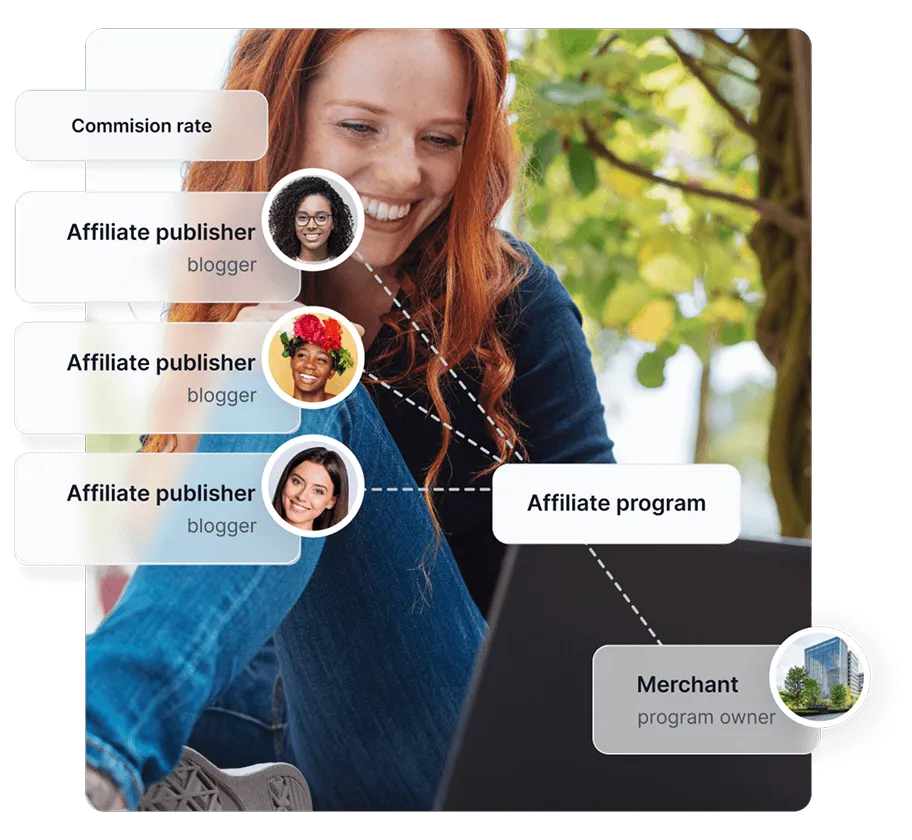 Een diagram dat laat zien hoe affiliateprogramma's werken, waarbij affiliate uitgevers en handelaren worden verbonden.