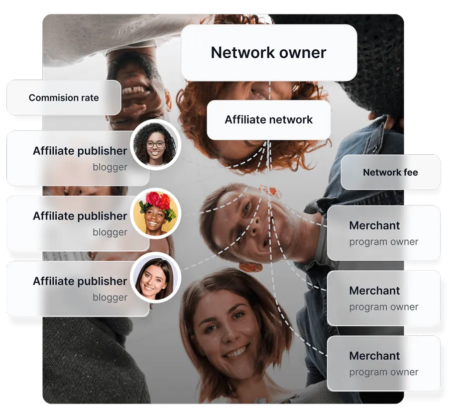 Een diagram dat laat zien hoe affiliate netwerken werken, waarbij verschillende affiliatemanagers worden verbonden met verschillende handelaren.