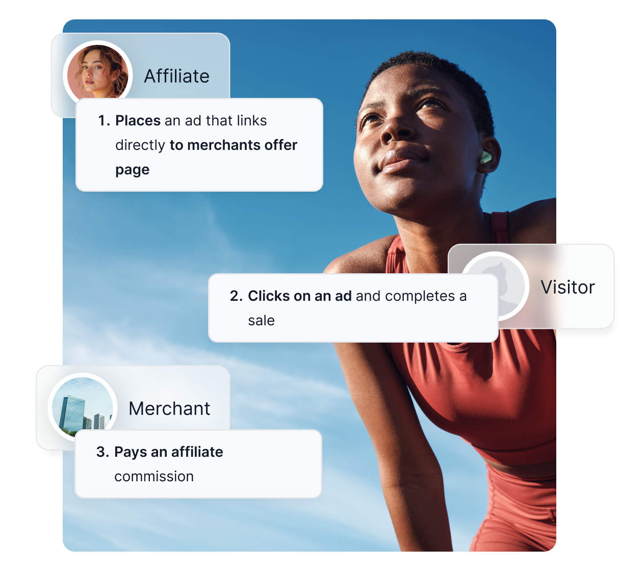 Overzicht van de belangrijkste Post Affiliate Pro-functies, zoals uitgebreide tracking, rapportage en commissies.