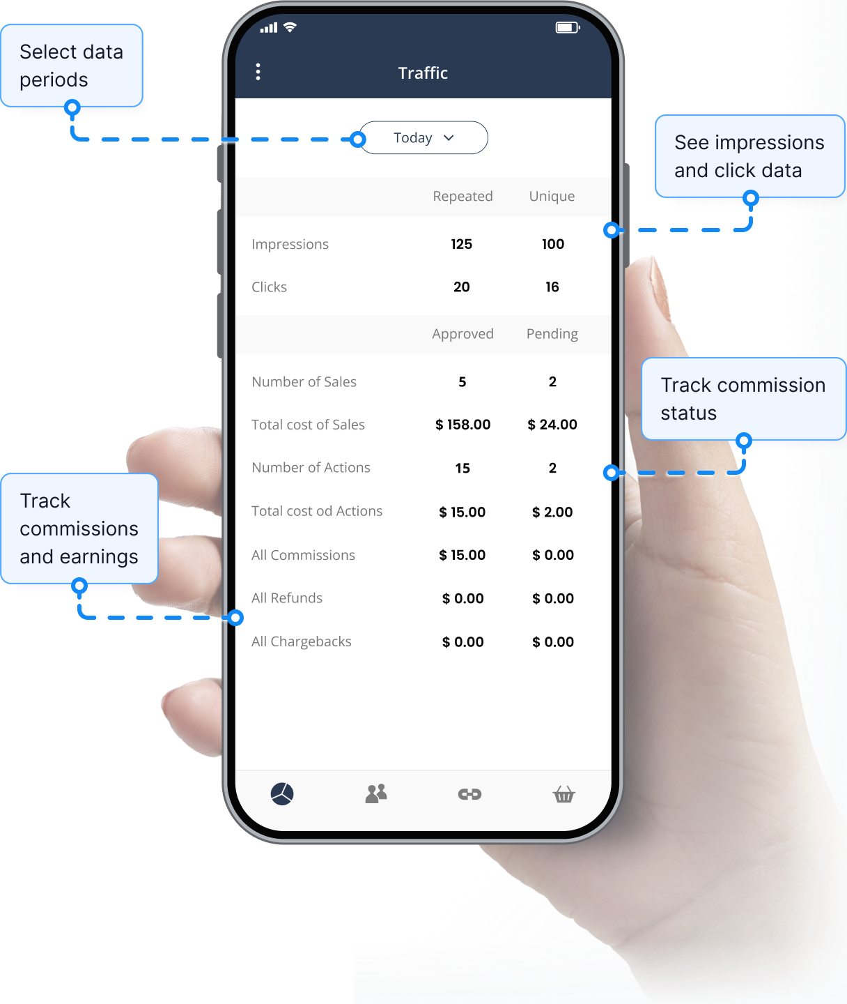 Overzicht van de verkeersvolgfunctie in de Post Affiliate Pro app.