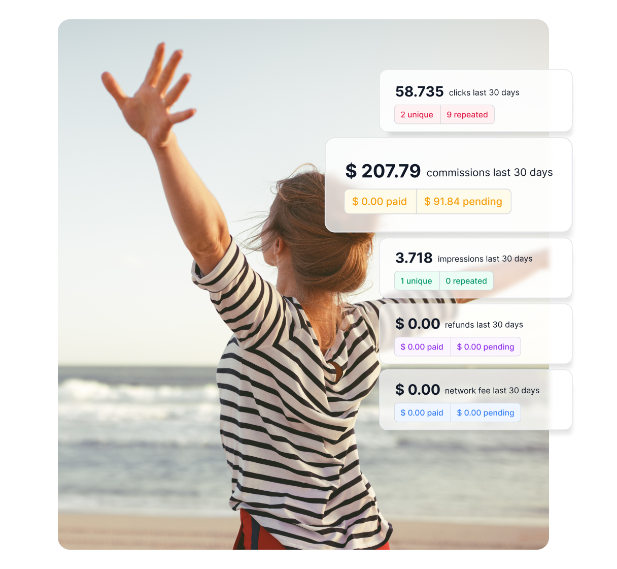 Een infographic die de gebieden toont waarin Post Affiliate Pro je kan helpen, zoals het identificeren van het publiek, het creëren van commissie structuren en meer.