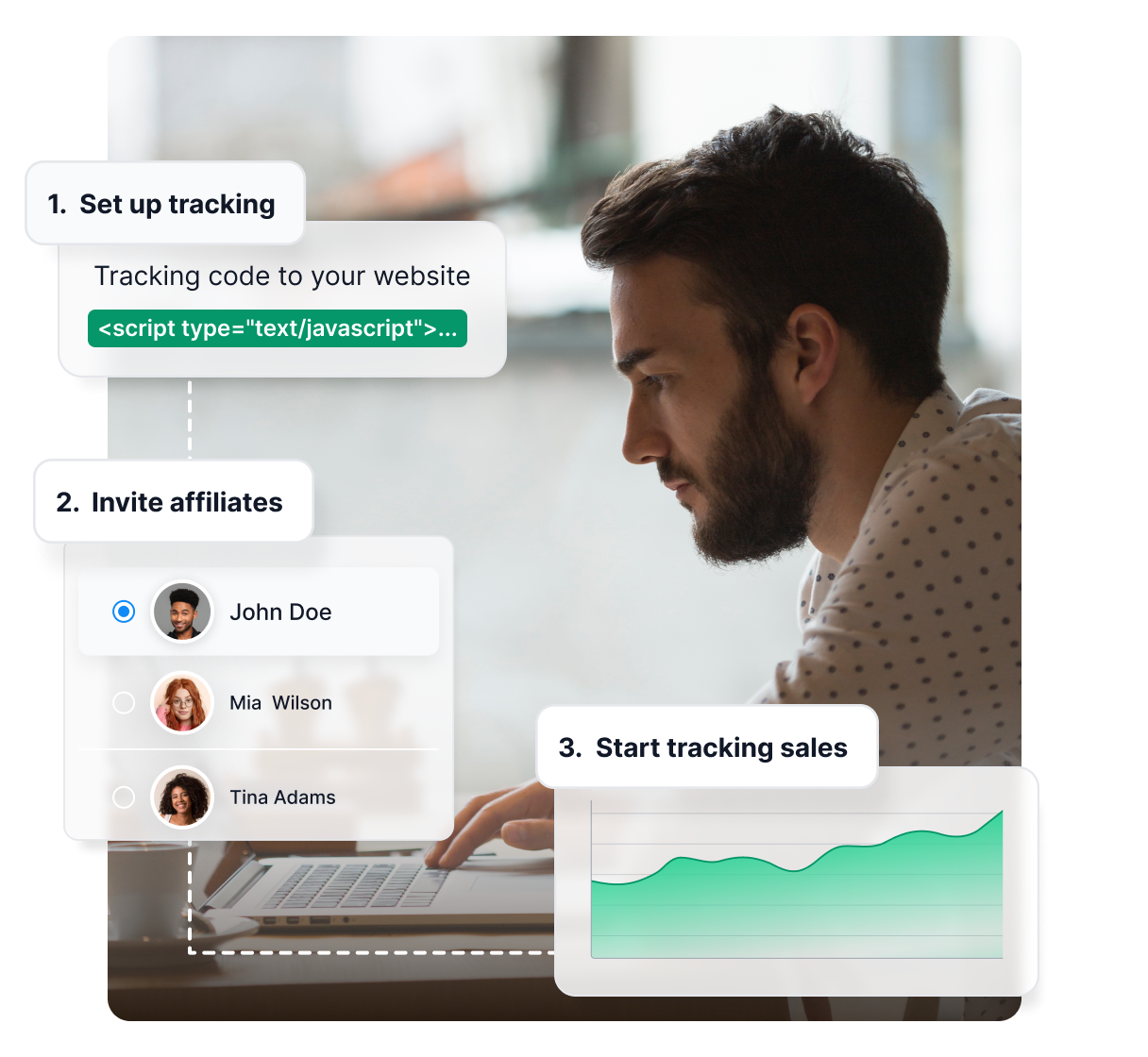 Drie-staps affiliate programma setup: integreer, nodig partners uit en begin met het volgen van verkopen.