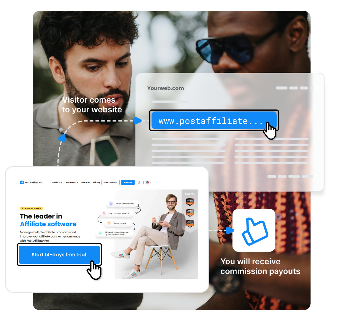 Een diagram dat toont hoe het affiliate programma van Post Affiliate Pro werkt. Als een bezoeker van je website besluit zich aan te melden voor Post Affiliate Pro en overstapt op een betaald abonnement, ontvang je commissie.